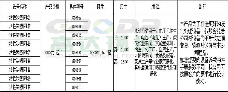 喷漆废气处理设备参数表