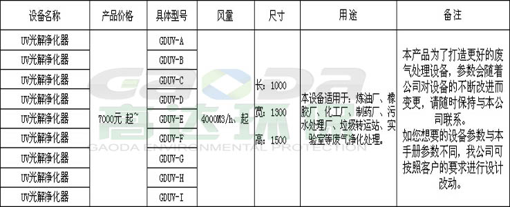 UV光催化废气处理设备参数