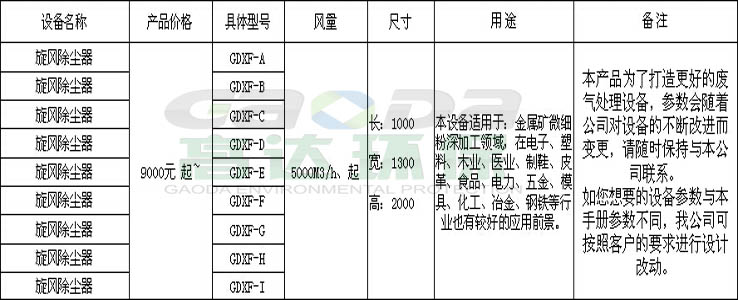 旋风除尘器参数
