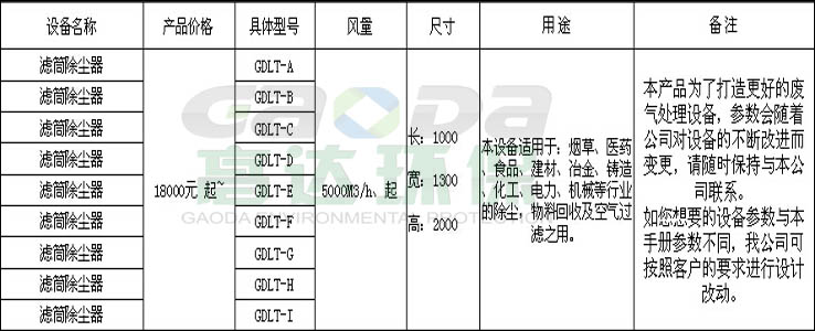 滤筒除尘器参数