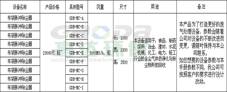 脉冲除尘器参数