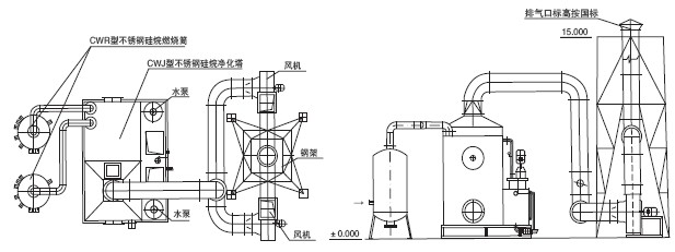 纺织厂废气处理设备